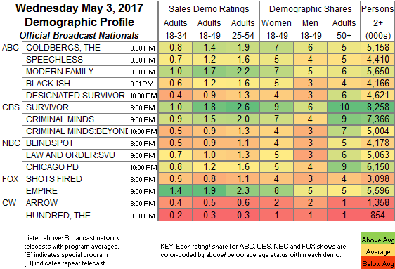 Final-Bcast-2017-May-03.WED_.png