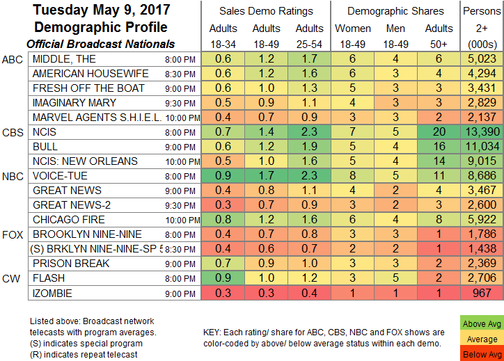 Steven Universe Ratings Chart