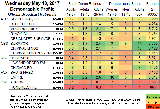 Final-Bcast-2017-May-10.WED_.png