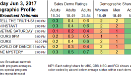 Keeping Up With The Kardashians Ratings Chart