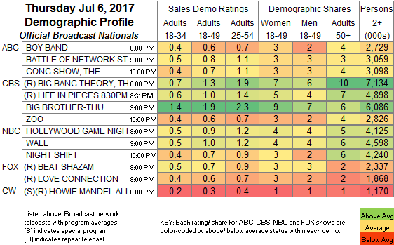 Cable News Ratings Chart 2017