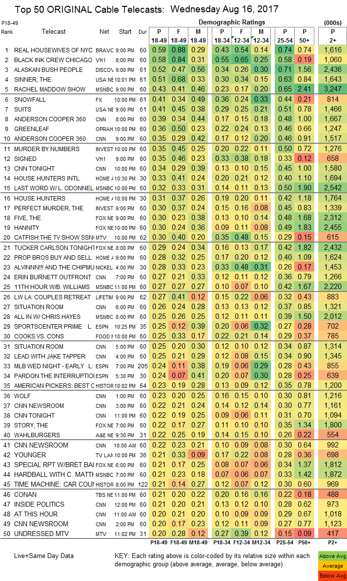 Cable News Ratings Chart 2017