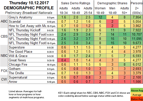 Fast Demo 2017 Oct 12.THU