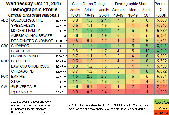 Final-Bcast-2017-Oct-11.WED_.png