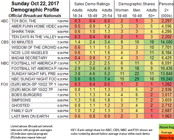 Final-Bcast-2017-Oct-22.SUN_.png