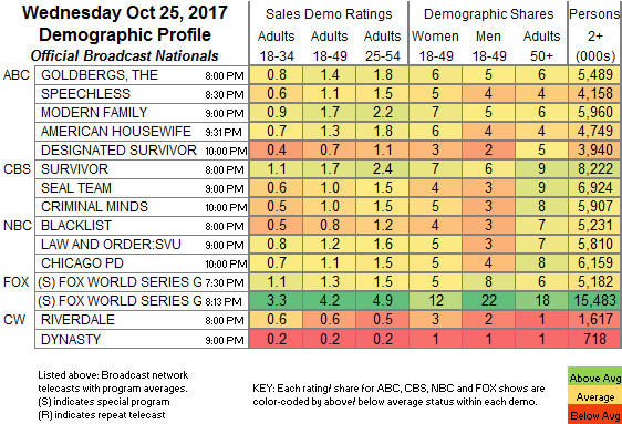 Cable News Ratings Chart 2017