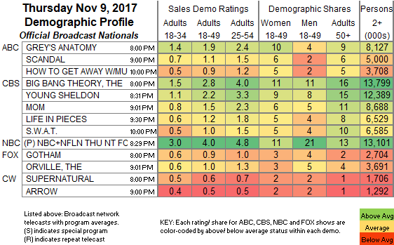 Final-Bcast-2017-Nov-09.THU_.png