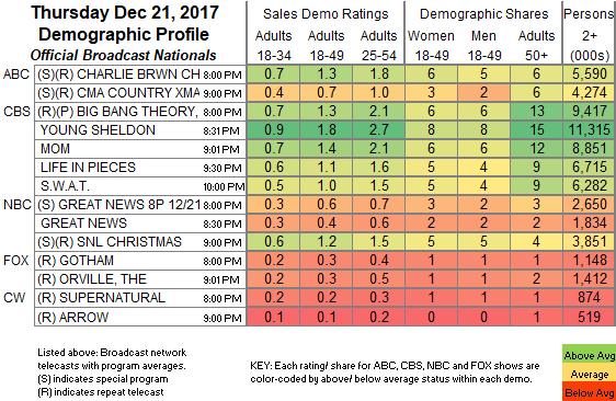 Final-Bcast-2017-Dec-21.THU_.png