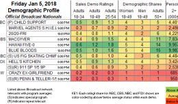 Steven Universe Ratings Chart