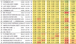 Keeping Up With The Kardashians Ratings Chart