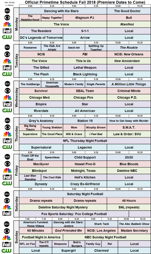 NIELSENWAR CW Fall Schedule & Analysis (With Full Grid