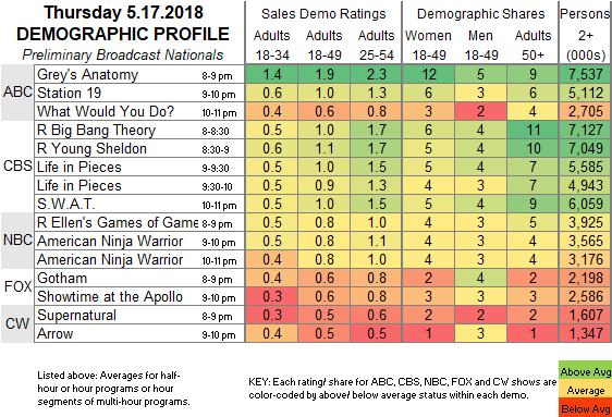 Fast Demo 2018 May 17.THU