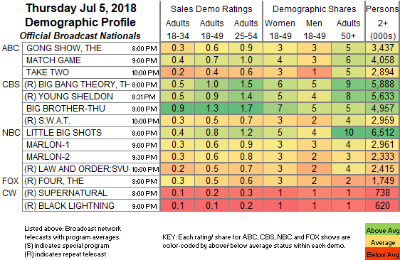 Steven Universe Ratings Chart