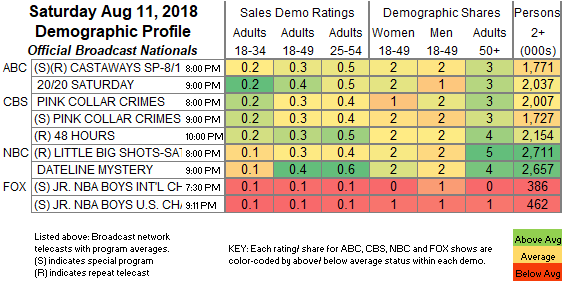 Final-Bcast-2018-Aug-11.SAT_.png