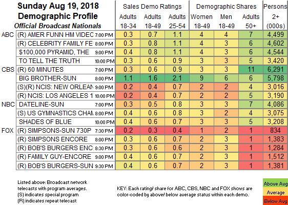 Tv Show Ratings Chart 2018