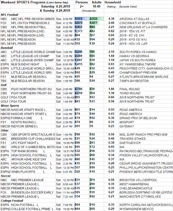 Tv Comparison Chart 2018