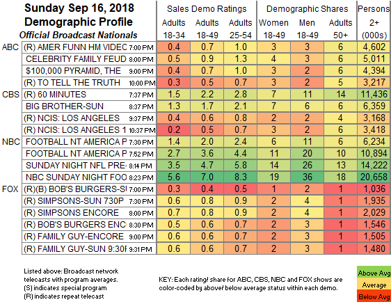 Fear The Walking Dead Ratings Chart