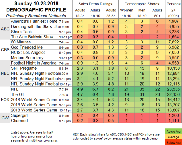 Tv Show Ratings Chart 2018