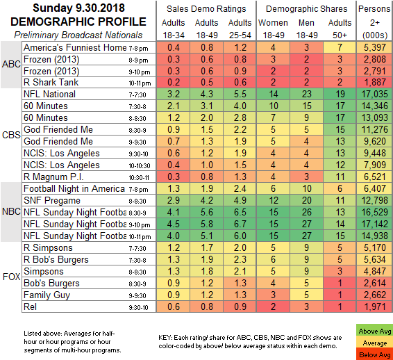 Tv Show Ratings Chart 2018