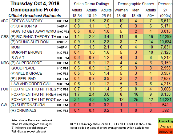 Top Gear Ratings Chart