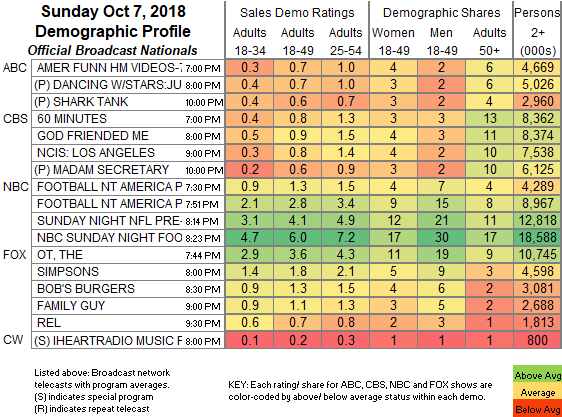 Cnn Ratings Chart 2018