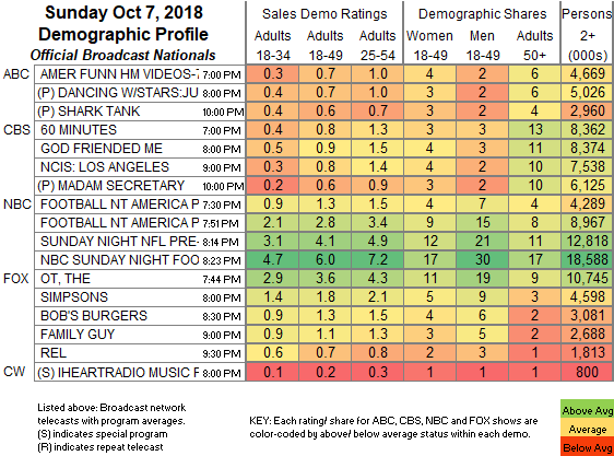 Keeping Up With The Kardashians Ratings Chart