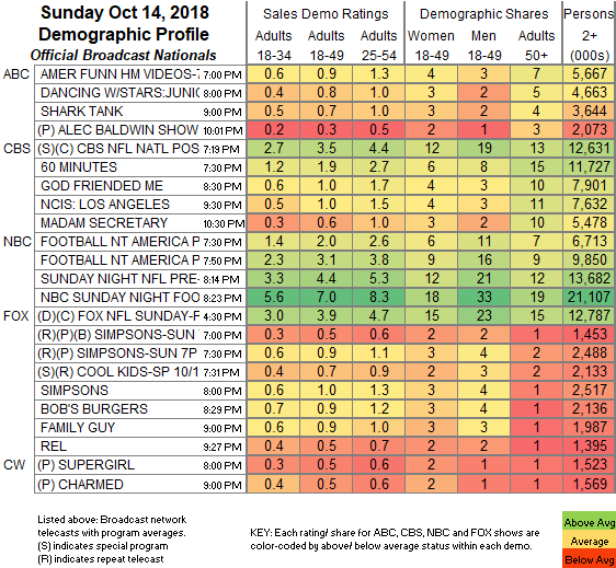 Tv Show Ratings Chart 2018