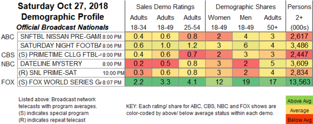 Tv Show Ratings Chart 2018