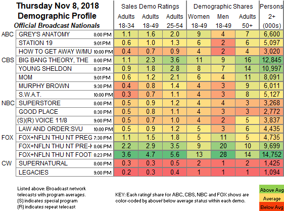 Tv Show Ratings Chart 2018