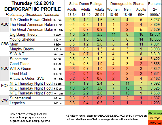 Big Bang Theory Ratings Charts