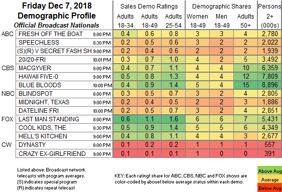 Cnn Ratings Chart 2018