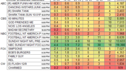 Keeping Up With The Kardashians Ratings Chart