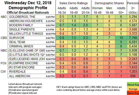 Daily Show Ratings Chart