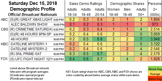 Nfl Ratings Chart 2018