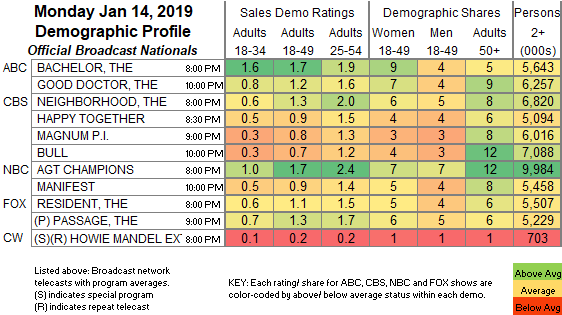 Cable News Ratings Chart