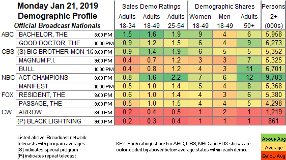 Steven Universe Ratings Chart