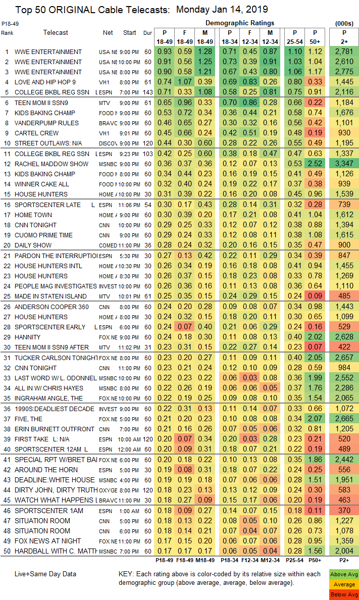 Nielsen Cable News Ratings Chart