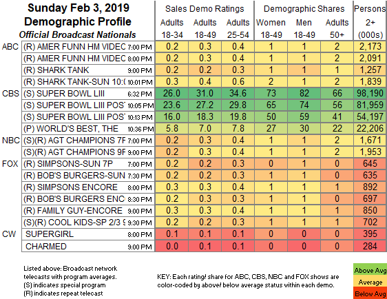 Final-Bcast-2019-Feb-03.SUN_.png