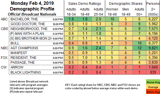 Final-Bcast-2019-Feb-04.MON_.png