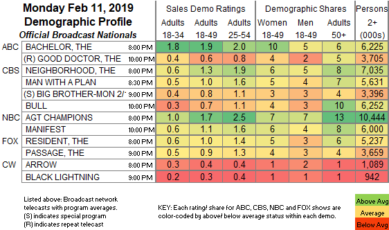 Cable Tv Ratings Chart