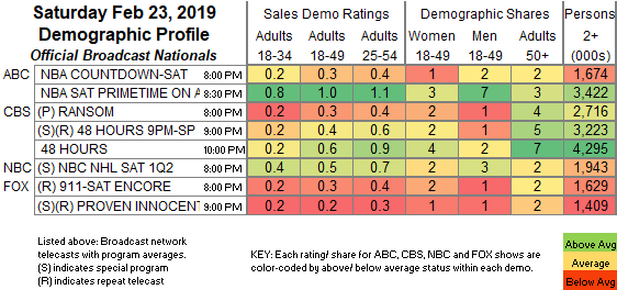 Final-Bcast-2019-Feb-23.SAT_.png