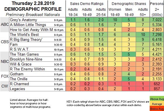 Us History Abc Chart