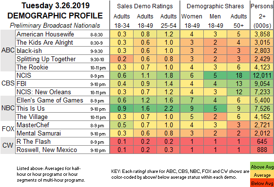 Square D Series Rating Chart