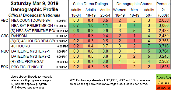 Final-Bcast-2019-Mar-09.SAT_.png