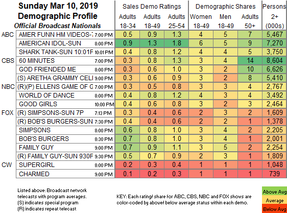 Final-Bcast-2019-Mar-10.SUN_.png