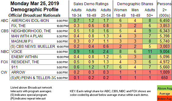 Nielsen Cable News Ratings Chart