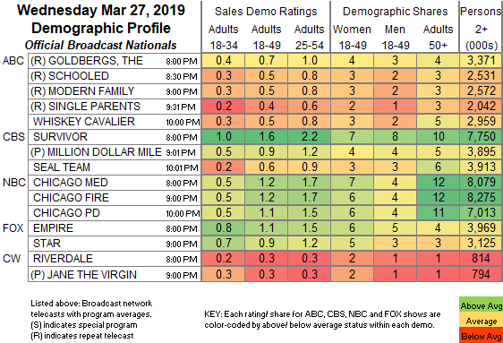 Cable Tv Ratings Chart