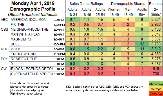 Cable Tv Ratings Chart