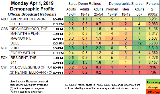 Morning Joe Ratings Chart