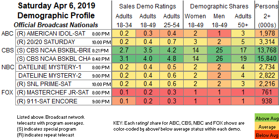 Final-Bcast-2019-Apr-06.SAT_-1.png